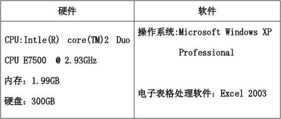 Excel設(shè)計(jì)說明 基于NIT課程體系的計(jì)算機(jī)軟硬件綜合設(shè)計(jì)大作業(yè)