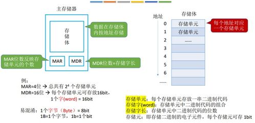計算機系統概論 王道計算機組成原理學習筆記